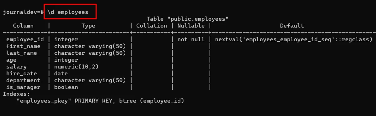 Employees Table Description