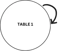 SELF JOIN Flow Chart