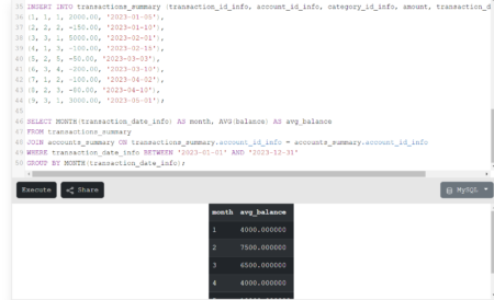 Advanced SQL Queries For Financial Analysis - MySQLCode
