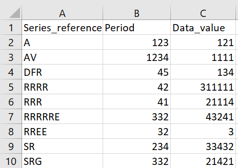 Sample.csv