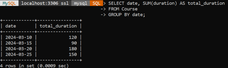 5 Examples of SQL GROUP BY (Beginner Friendly) - MySQLCode