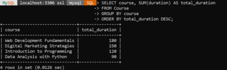 5 Examples of SQL GROUP BY (Beginner Friendly) - MySQLCode