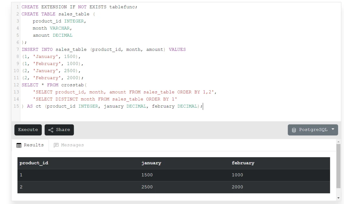 Crosstab Function To Create Pivot Table In PostgreSQL