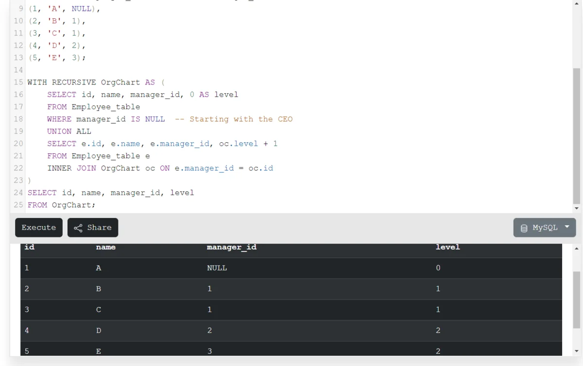 Hierarchical Data Representation Using Recursive Common Table Expression