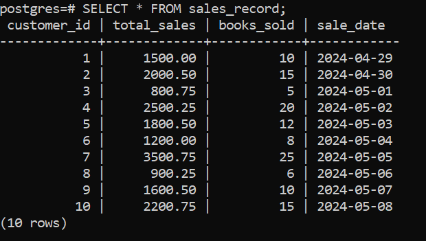 Sales Data Record