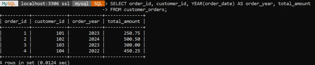 Year Is Extracted From customer_orders Table